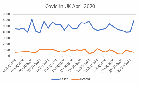 graph for May 2020